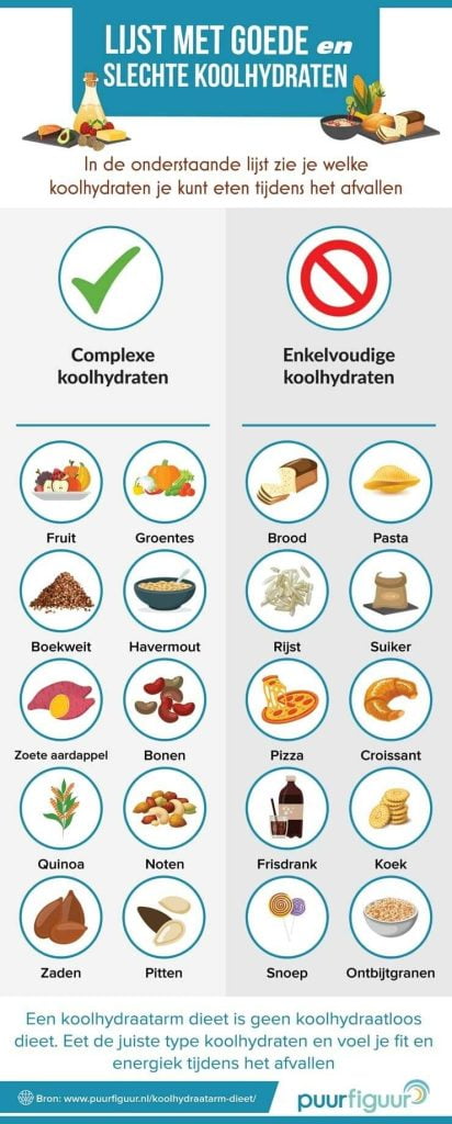 gezonde-voeding-wfpb