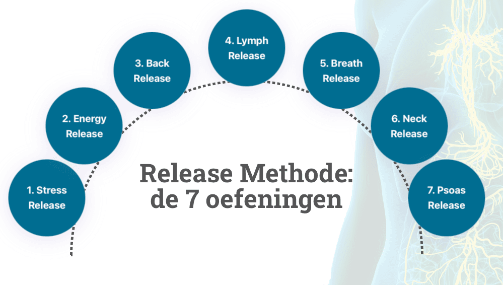 release methode oefeningen